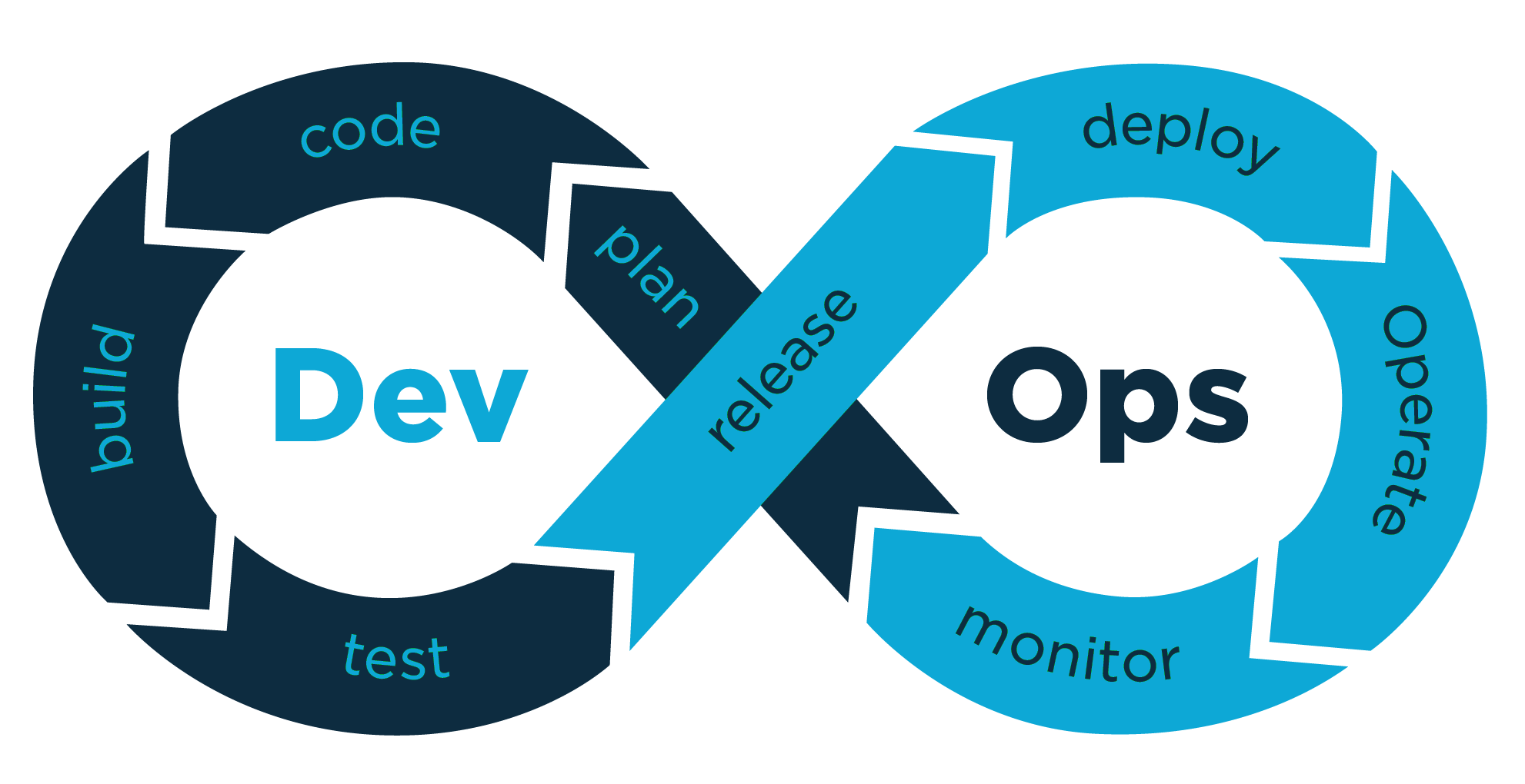 Deployment & DevOps
